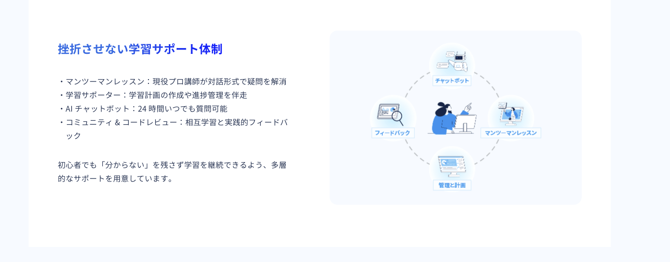 CodeCampの学習サポート体制（2025年8月5日現在）