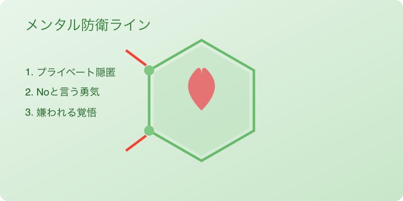 メンタル防衛ライン