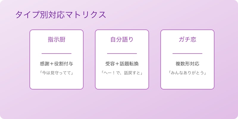 タイプ別対応マトリクス