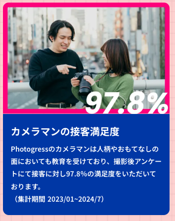 カメラマンの接客満足度97.8%（2025年8月7日現在）