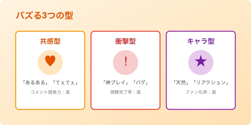 動画タイプ別マトリクス