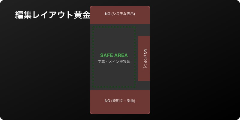編集レイアウトの黄金比