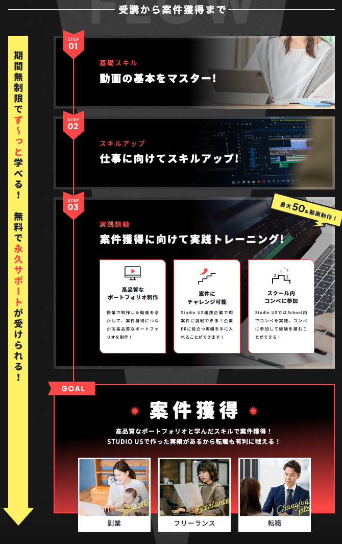 受講から案件獲得までの学習ロードマップ(2025年11月15日現在)