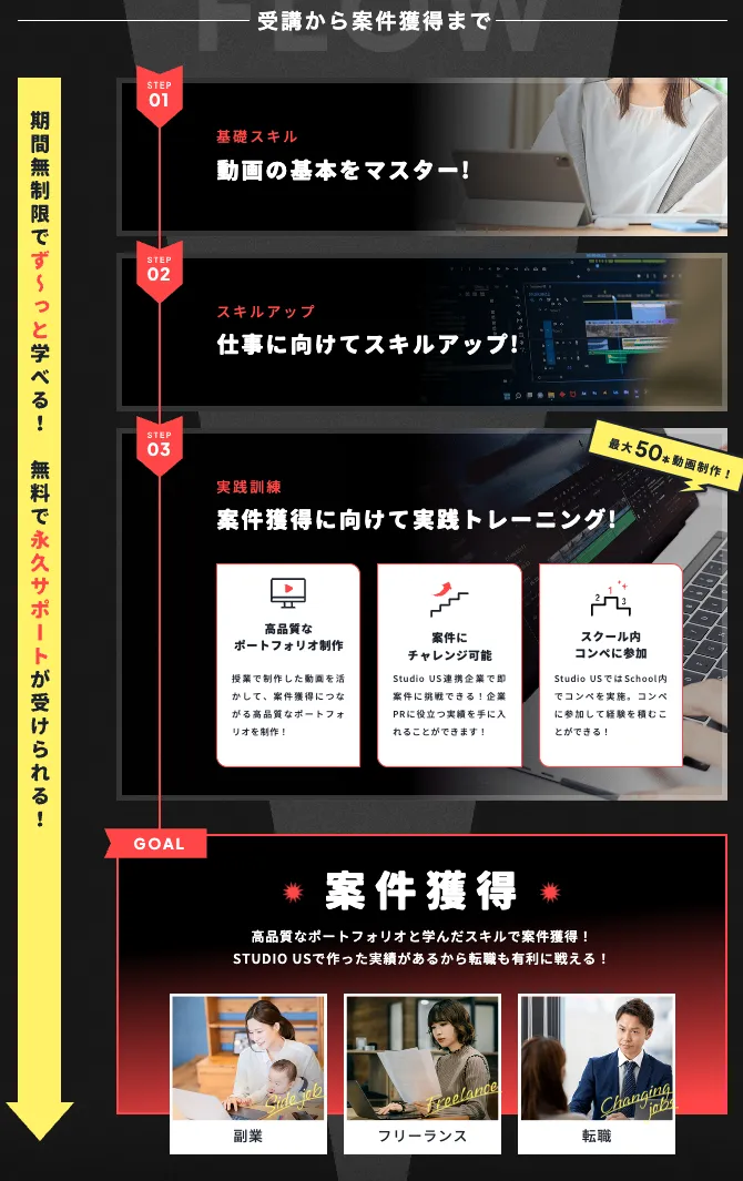 受講から案件獲得までの学習ロードマップ（2026年11月15日現在）